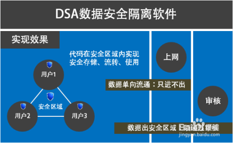 DSA P57最新数据研究报告发布，最新数据分析汇总。