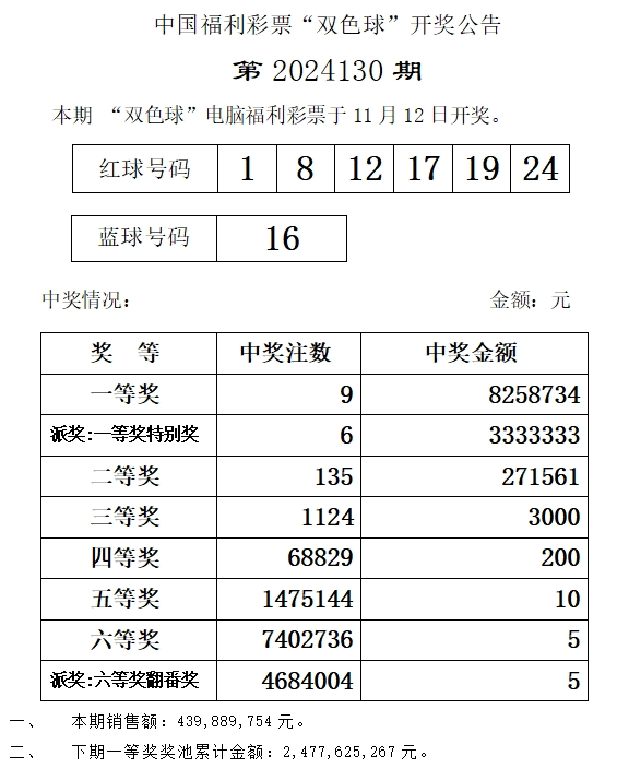 福彩最新开奖结果查询，便捷方式与重要提示