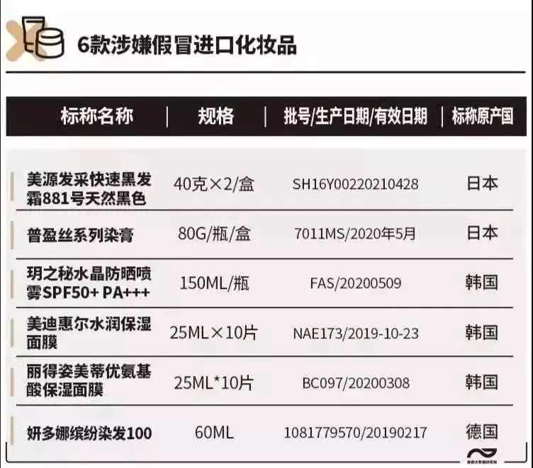 关注化妆品安全，最新禁用化妆品名单出炉，守护美丽与健康