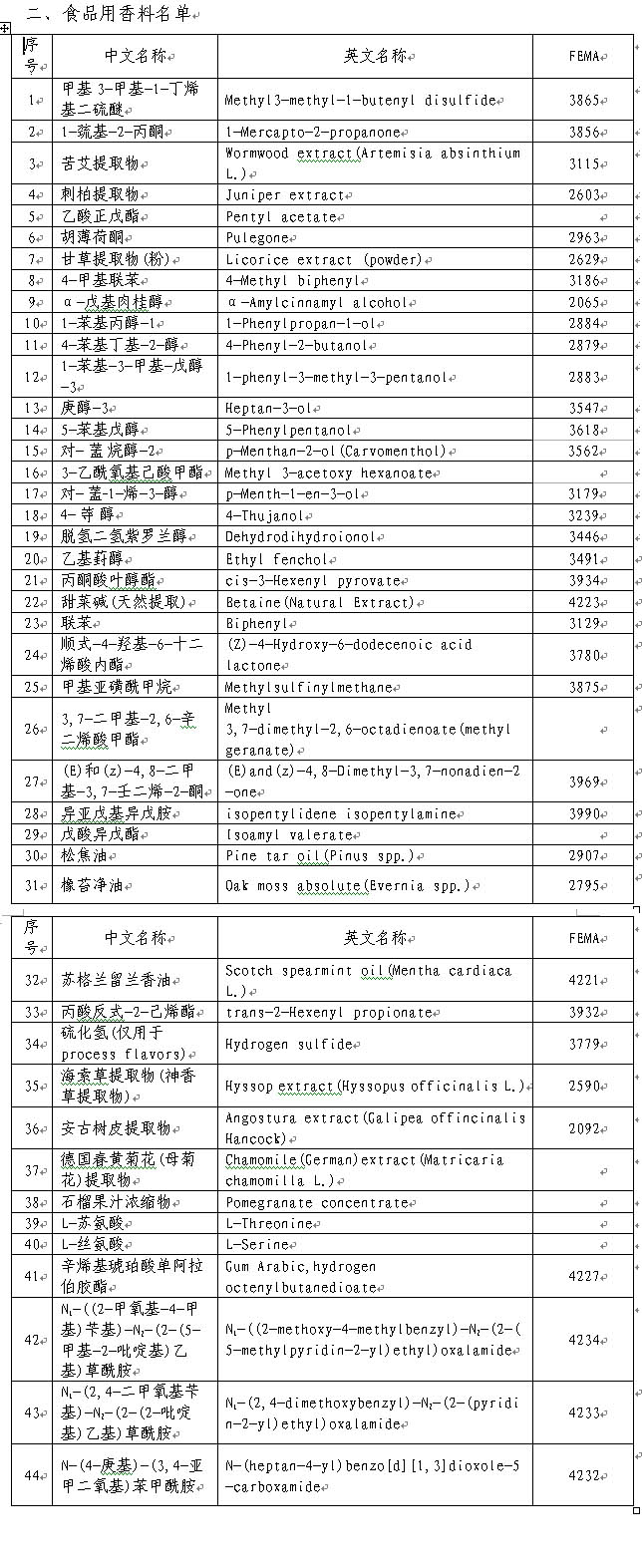 最新食品添加剂目录发布，应用与影响全面解析