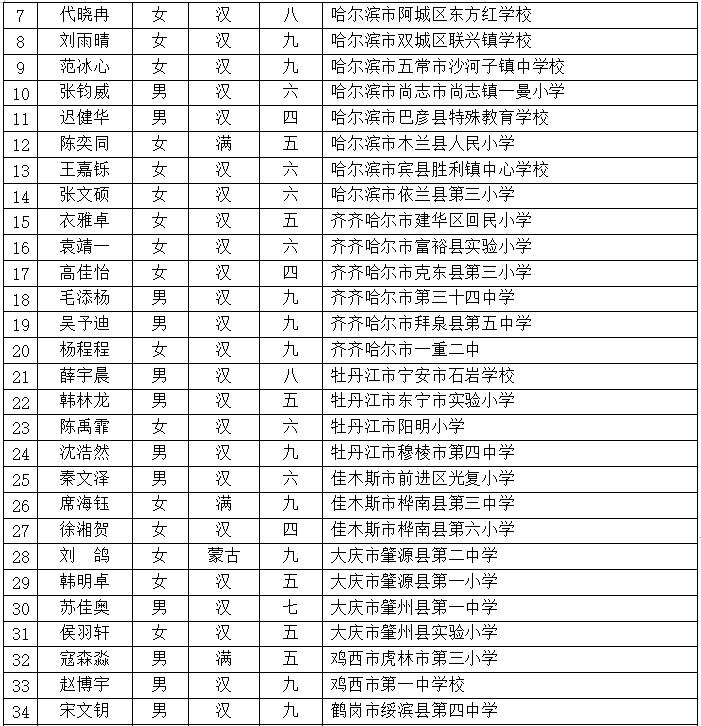 七台河最新公示，城市发展的步伐与未来展望