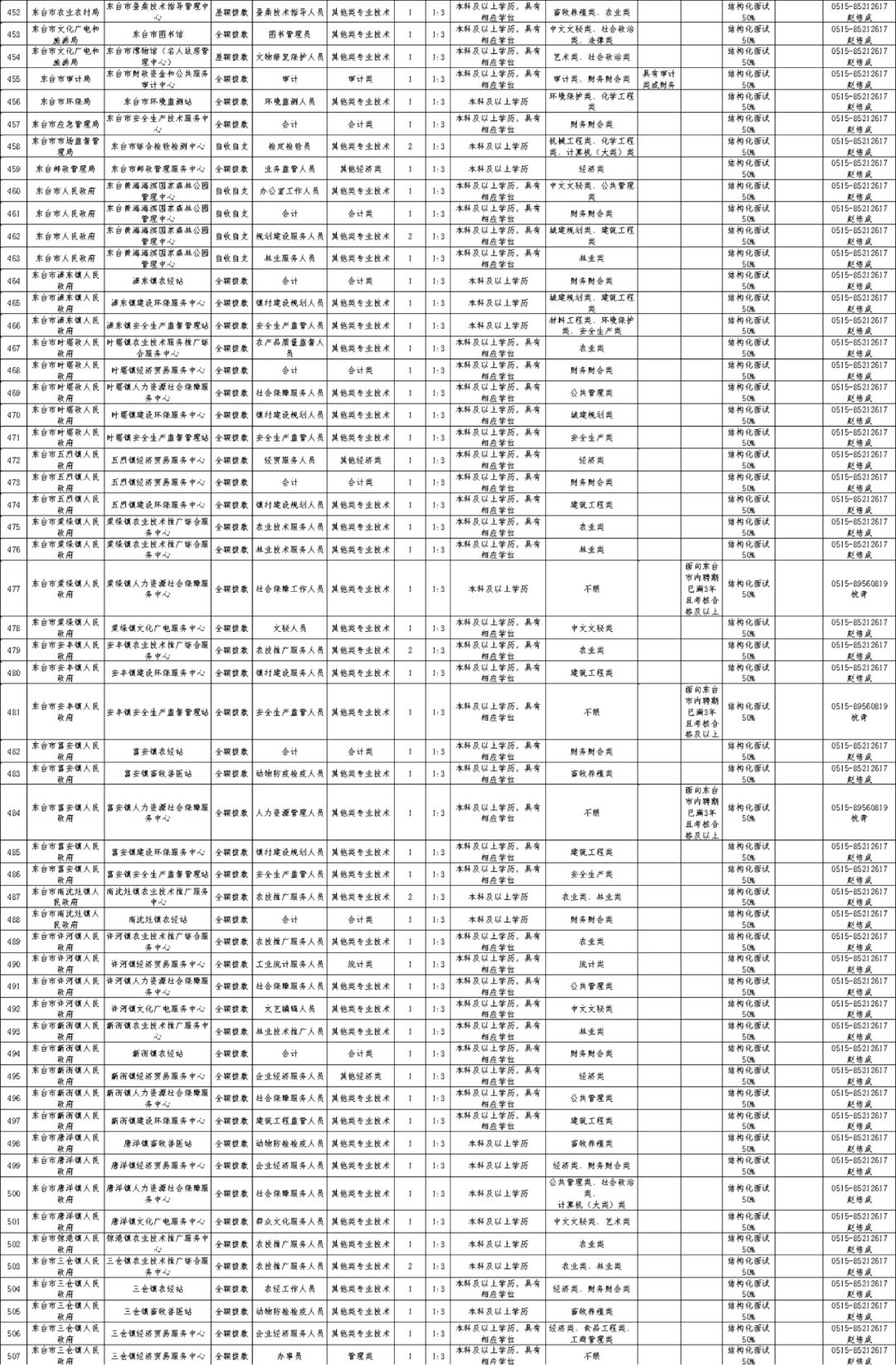 东台市级托养福利事业单位最新招聘概览