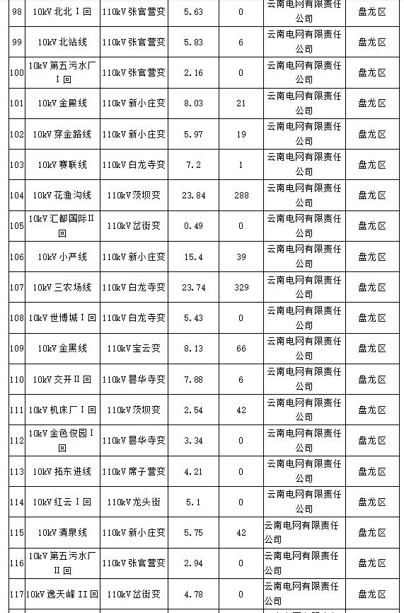 昆明电力最新招聘信息与职业发展机遇深度探讨