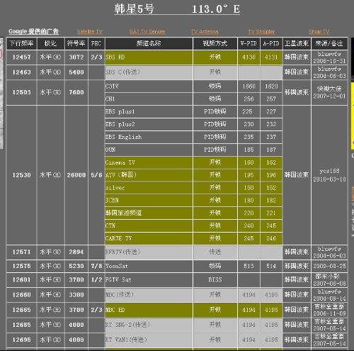 韩星5号最新参数详解及其应用优势分析