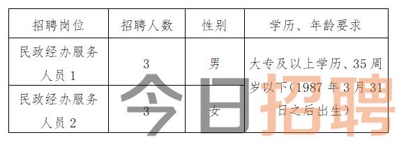 大港区殡葬事业单位最新招聘信息与行业趋势解析