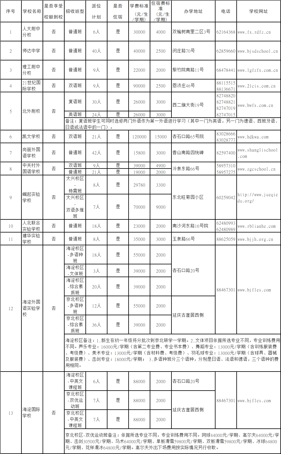 最新海淀中学初中排名概览与解析