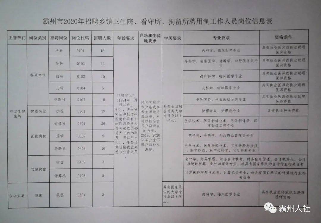 沙湾县财政局最新招聘信息详解及应聘指南