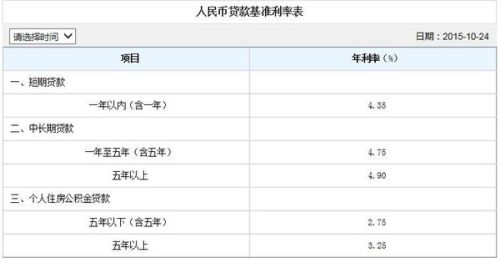 最新银行借款利息详解与概览