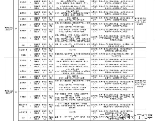 中国航天最新招聘启事，探索星辰大海的征程继续前行