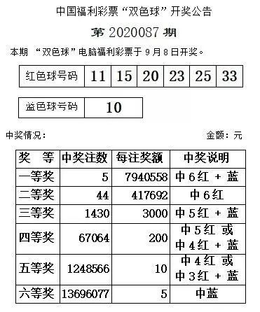 揭秘彩票背后的故事，双色球最新结果揭晓