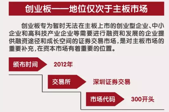 创业板最新上市条件及其影响深度解析