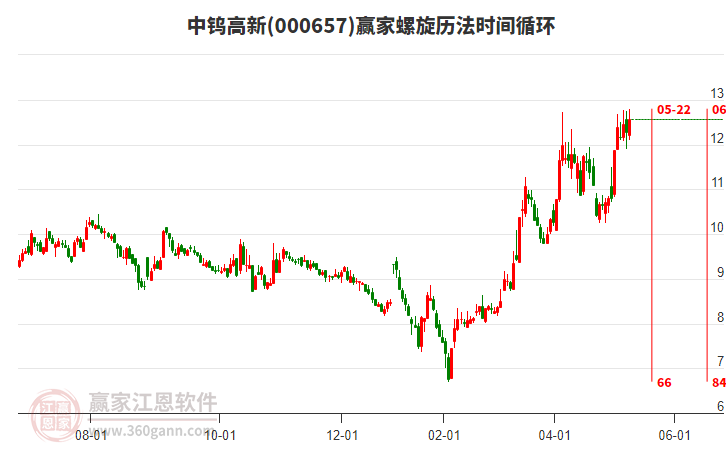 中钨高新最新消息全面解读