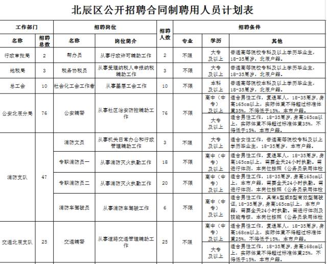 大港招聘网最新招聘动态及职业发展黄金机会揭秘