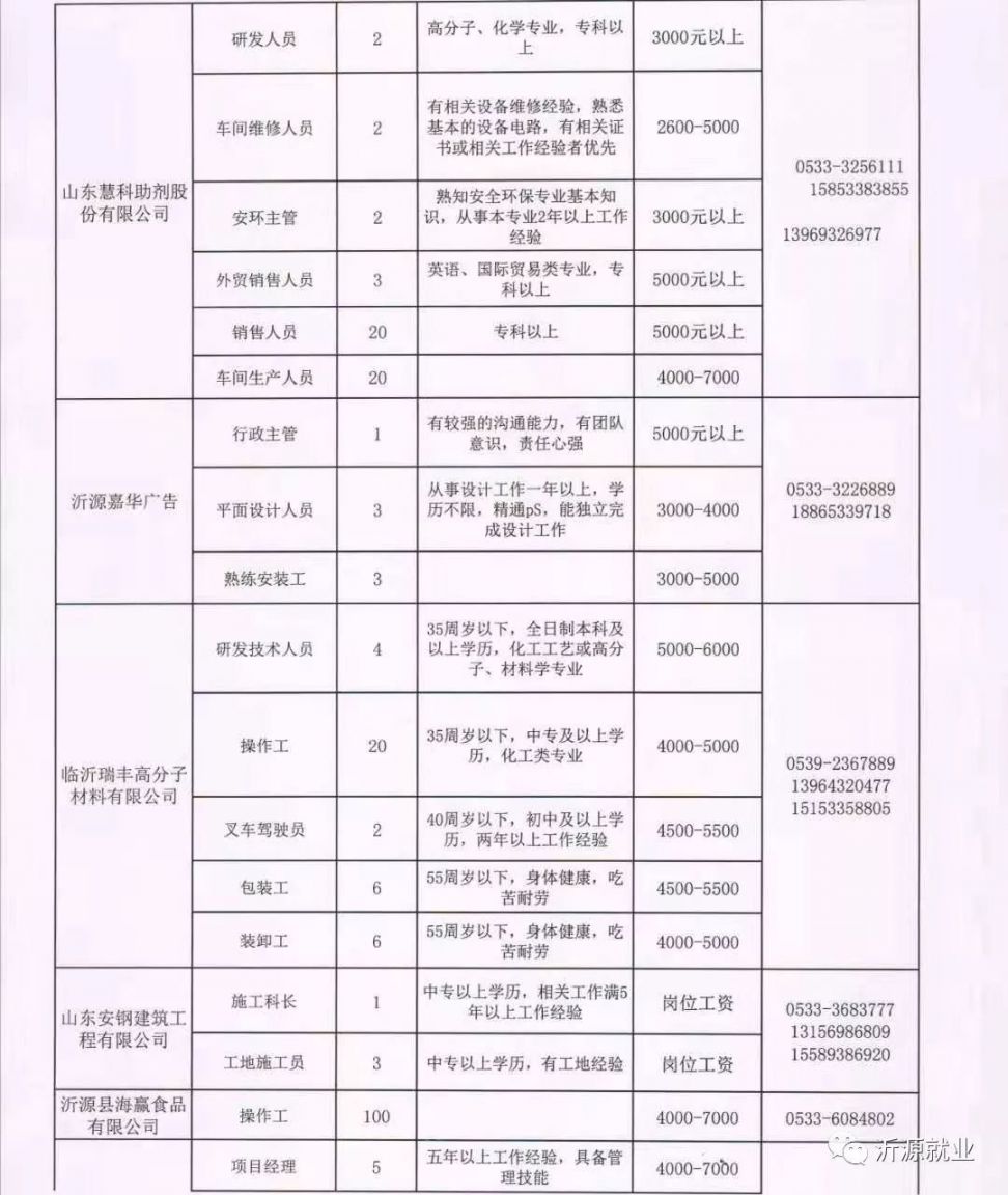 新沂招聘网最新招聘动态深度解析及职位推荐