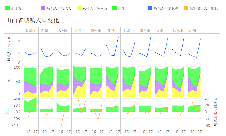 山西省最新人口概况概览