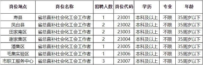 晋安区计划生育委员会最新招聘信息与职业发展机遇探讨