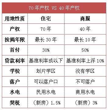 产权商铺最新政策解析与解读