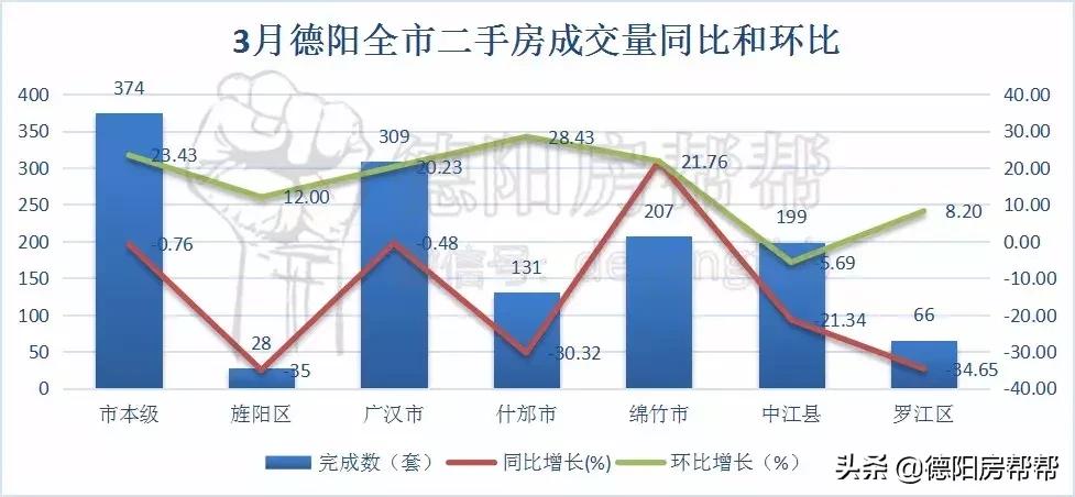 什邡最新二手房市场分析，洞悉市场趋势与机遇