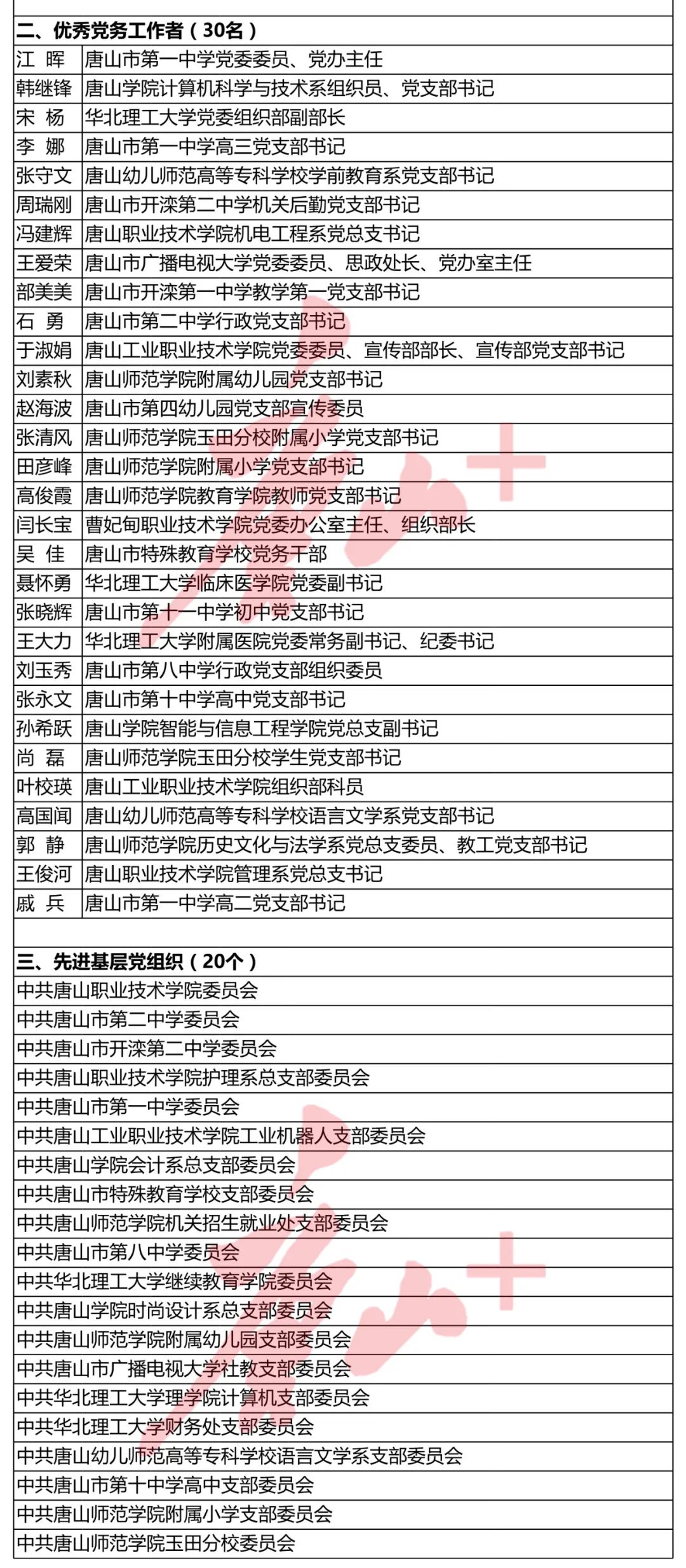 唐山市委领导层新变革，最新名单公布