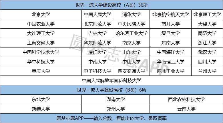 双一流建设最新动态及其深远影响的探讨