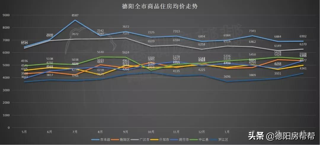 德阳市最新房价动态与市场趋势深度解析