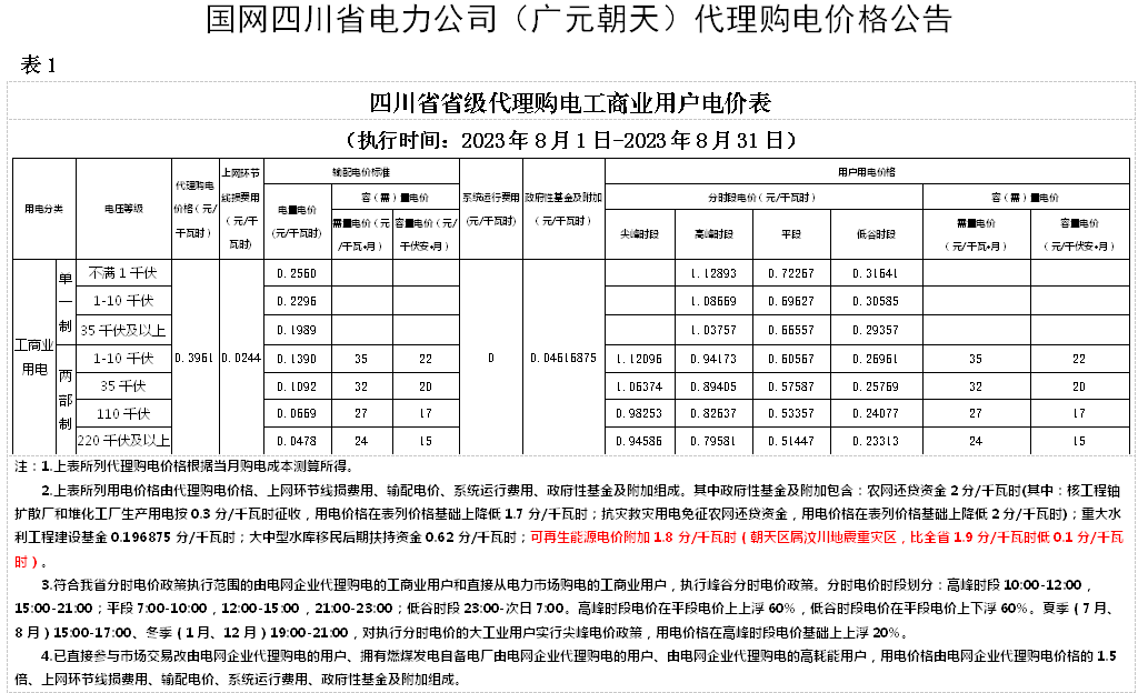 广元市供电局最新发展规划概览