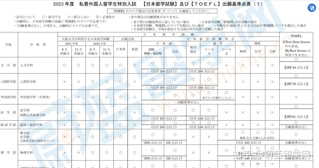 日本留学最新要求及其影响分析