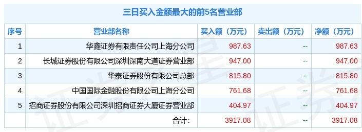 全面解析，最新消息关于股票代码600706的最新动态