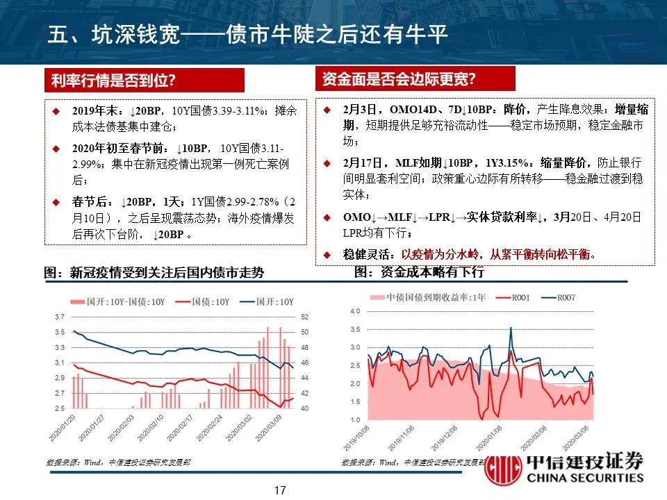 中信证券最新估值分析与展望，深度解析与未来趋势预测