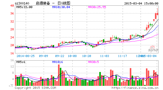 启源装备股票最新动态及市场分析概览