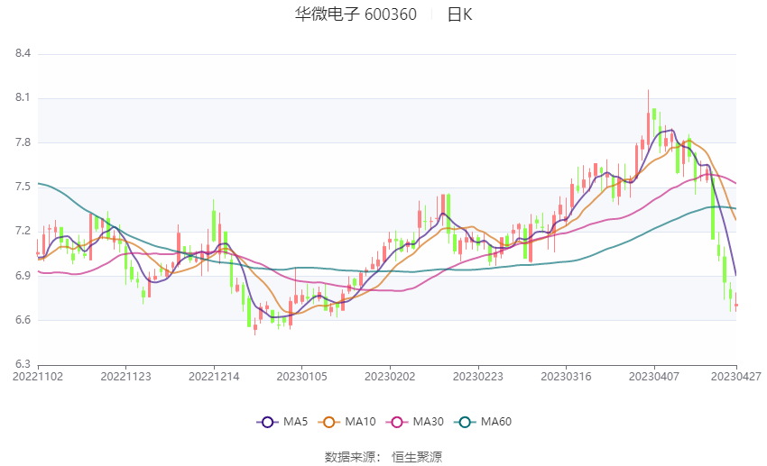 华微电子引领技术革新，铸就行业标杆，最新公告揭秘发展动态