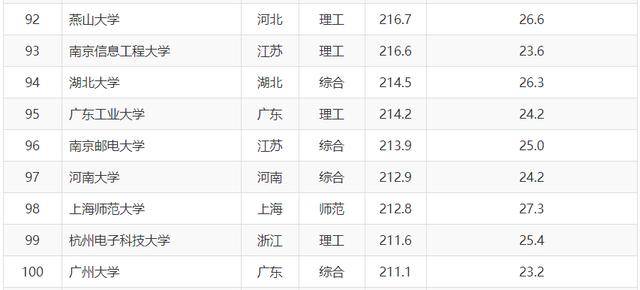 中国最新高校排名及影响力解析