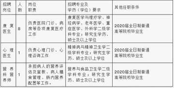 清浦区康复事业单位最新招聘信息概览