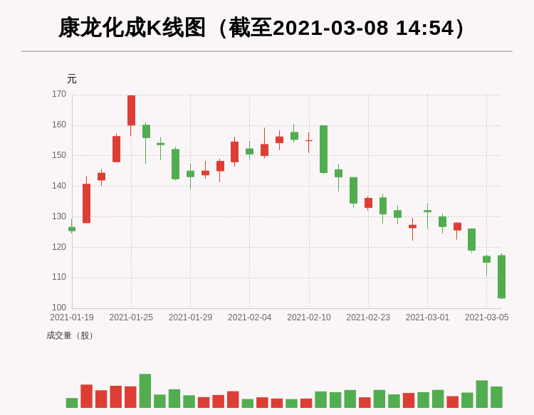 蒋思一最新持股动态，深度探究、前景展望与持股更新