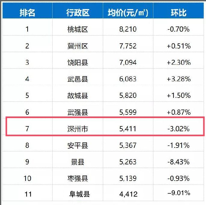 河北深县最新房价动态与趋势分析，深度解读市场变化及最新房价信息