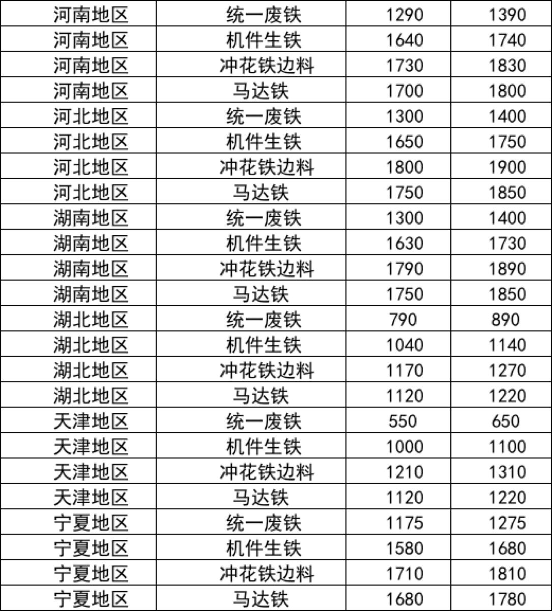 浙江废铁价格最新动态分析与报价更新