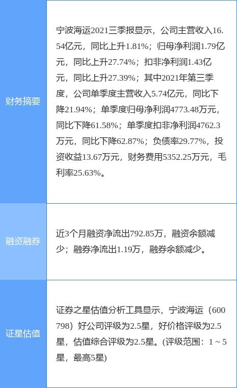 宁波海运引领行业变革，开启新篇章，最新公告发布