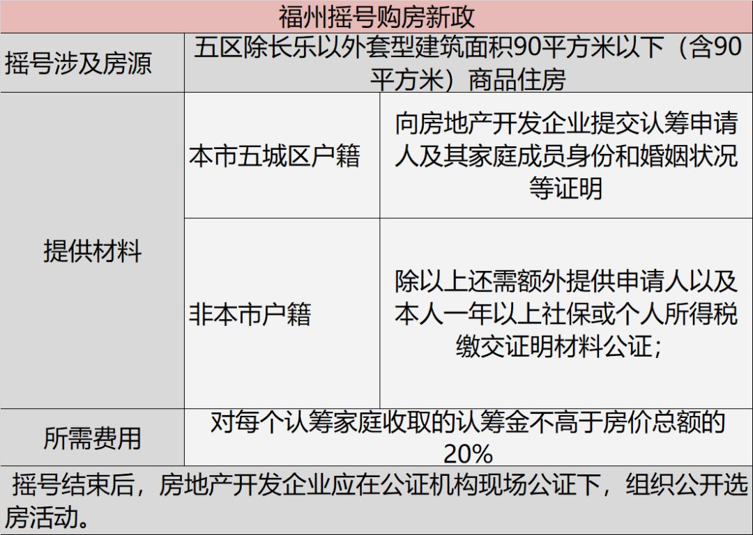 福州最新购房政策深度解读与分析