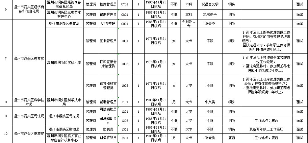 太和区级托养福利事业单位发展规划概览