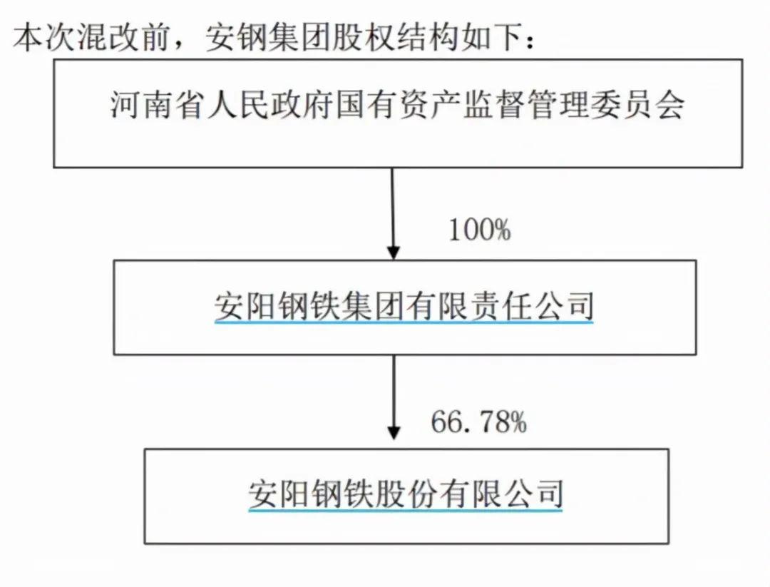 安阳钢铁最新新闻与行业影响深度解析