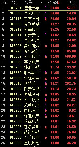 关于300118的最新消息全面解析与报道速递